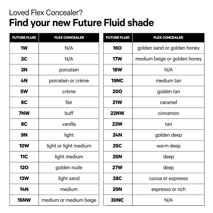 Milk Makeup Future Fluid hydrating concealer in shade 22NW NIB, creamy medium coverage with a smooth, blendable texture.