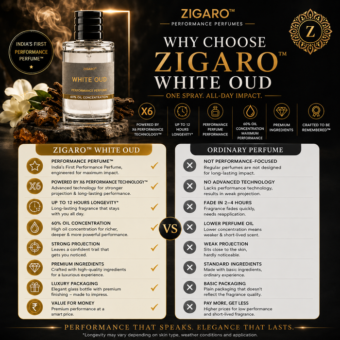 Zigaro White Oud™ Performance Perfume for Men