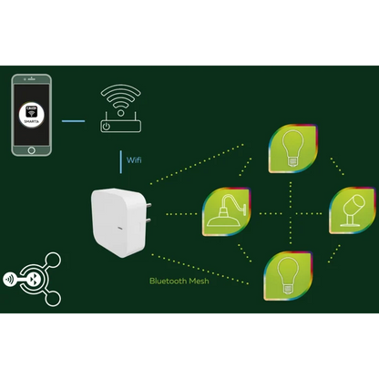 Calex Smart Gateway
