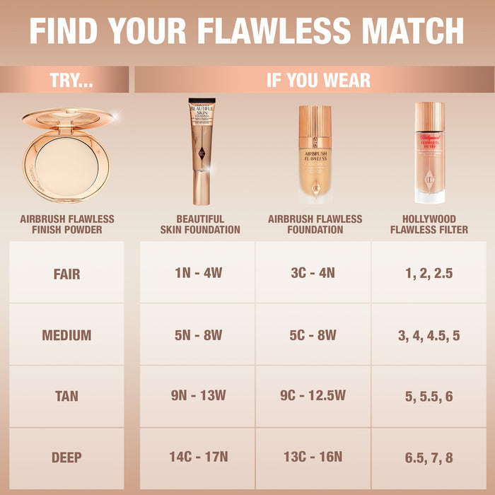 Charlotte Tilbury Airbrush Flawless Finish Setting Powder in 3 Tan, new in box, showing the compact with the powder inside.