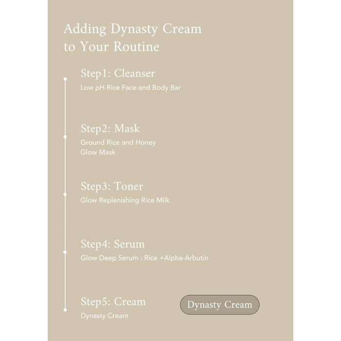 BEAUTY OF JOSEON skincare routine infographic showing steps and Dynasty Cream moisturizer as final step