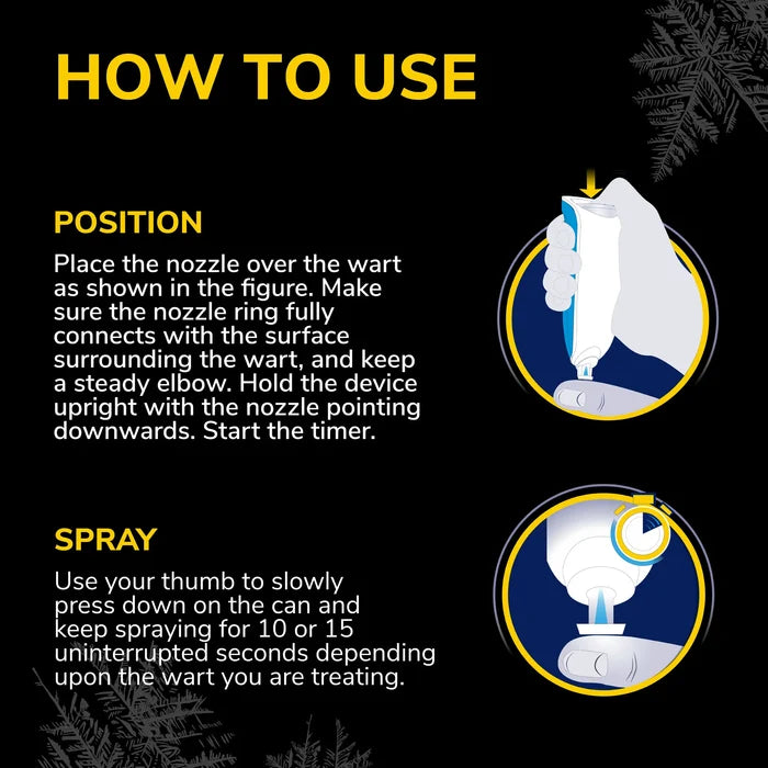 Freeze Away Max™ wart remover usage guide with spray applicator diagram