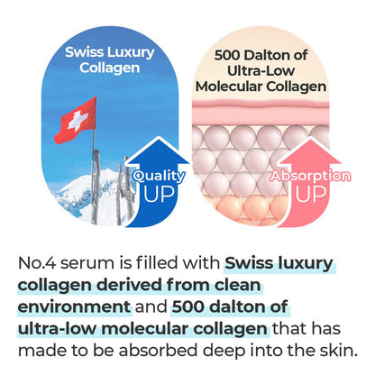 Numbuzin No.4 Collagen 73% Pudding Serum 1.69oz/ 50ml