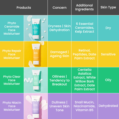 PHYTO NIACIN FACE MOISTURIZER - 50 ml