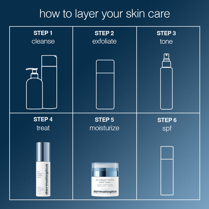 pro-collagen banking water cream