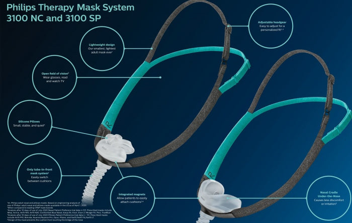 Therapy Mask 3100 Nose Mask with Under-the-Nose Cradle Cushion or Pillows