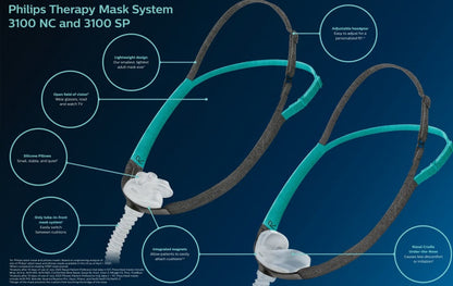 Therapy Mask 3100 Nose Mask with Under-the-Nose Cradle Cushion or Pillows