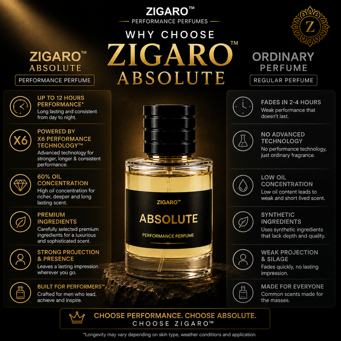 Zigaro™ Absolute – Performance Perfume for Men