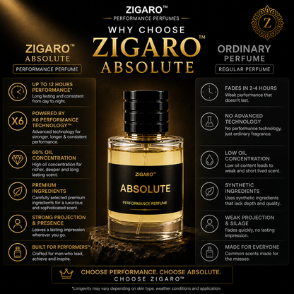 Zigaro™ Absolute – Performance Perfume for Men