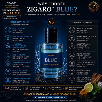 Zigaro™ Blue – Performance Perfume for Men | Up to 12 Hours