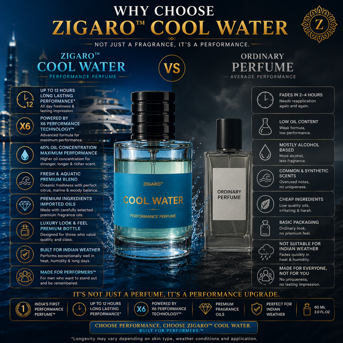Zigaro™ Cool Water Performance Perfume™ for Men