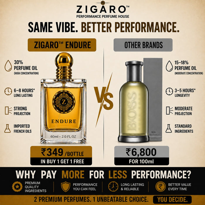 ZIGARO™ ENDURE EDP — Inspired From Hugo Boss