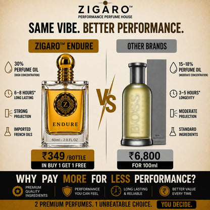 ZIGARO™ ENDURE EDP — Inspired From Hugo Boss