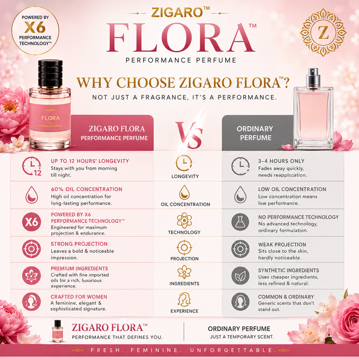 Zigaro™ Flora Performance Perfume for Women