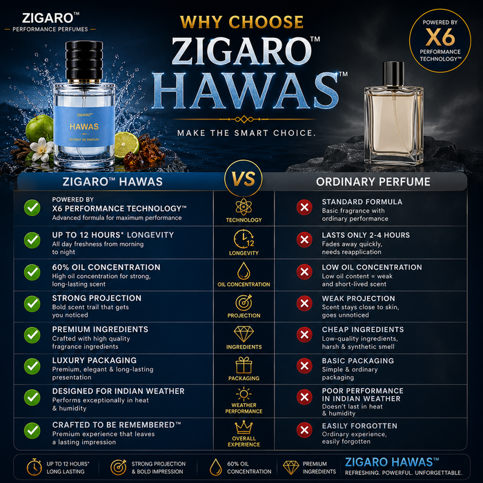 Zigaro Hawas™ Performance Perfume for Men