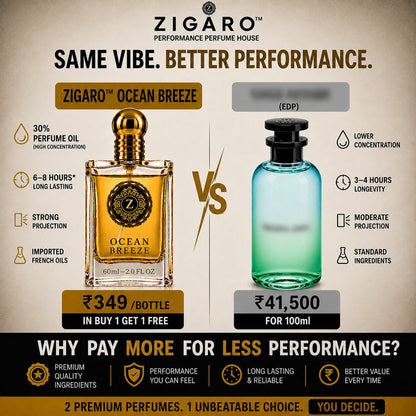 ZIGARO™ OCEAN BREEZE EDP —Inspired From LV Pacific Chill