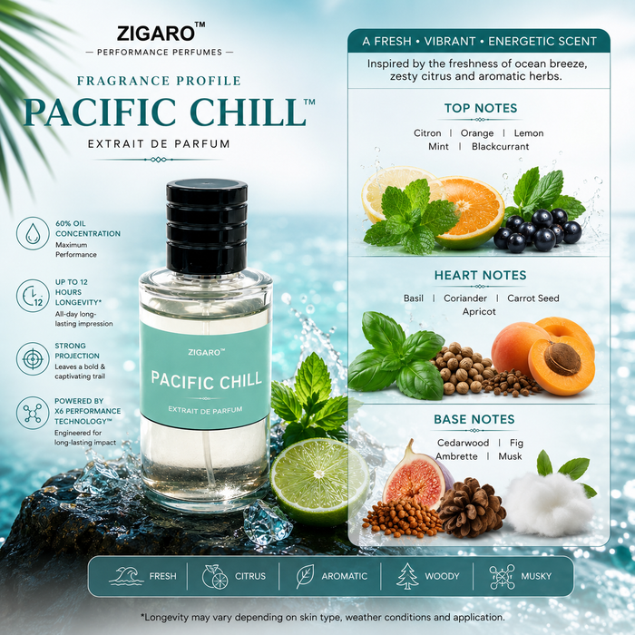 Zigaro Pacific™ Performance Perfume (Unisex)