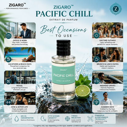 Zigaro Pacific™ Performance Perfume (Unisex)