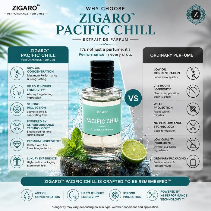 Zigaro Pacific™ Performance Perfume (Unisex)