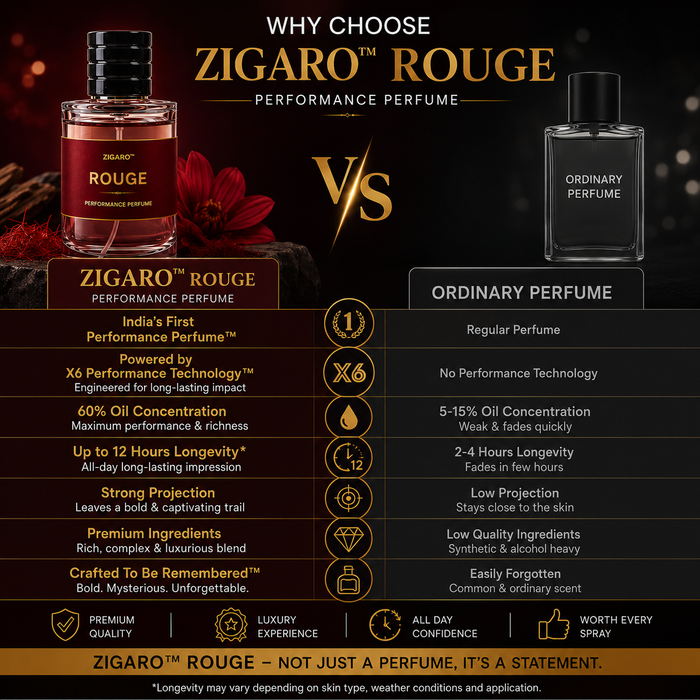 Zigaro Rouge™ Performance Perfume (Unisex)