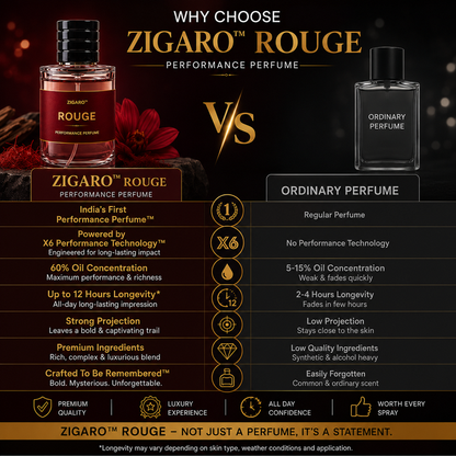 Zigaro Rouge™ Performance Perfume (Unisex)