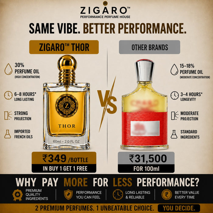 ZIGARO™ THOR EDP — Inspired From Creed Viking