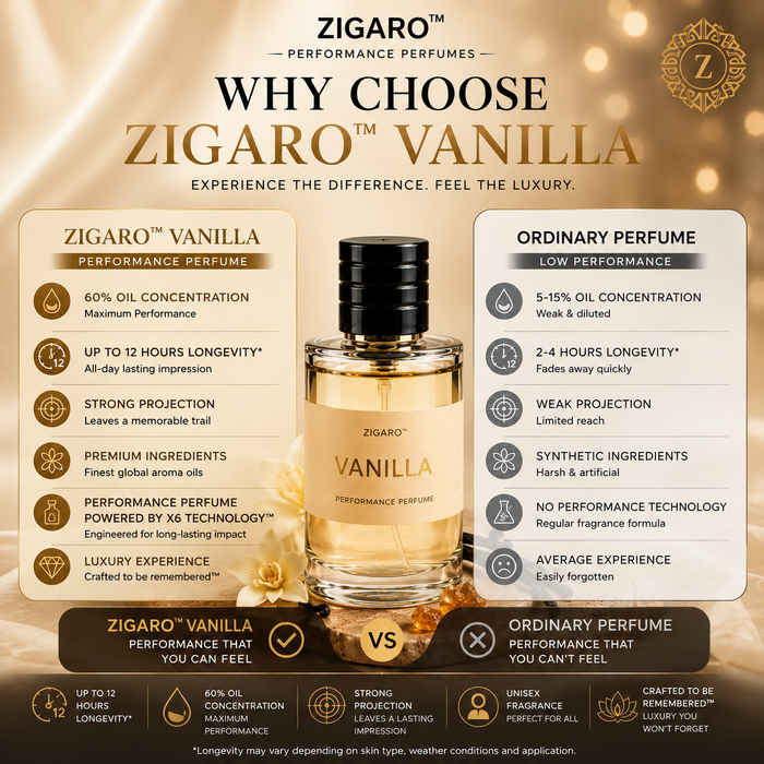 Zigaro Vanilla Sex™ Performance Perfume for Men & Women