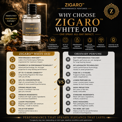 Zigaro White Oud™ Performance Perfume for Men